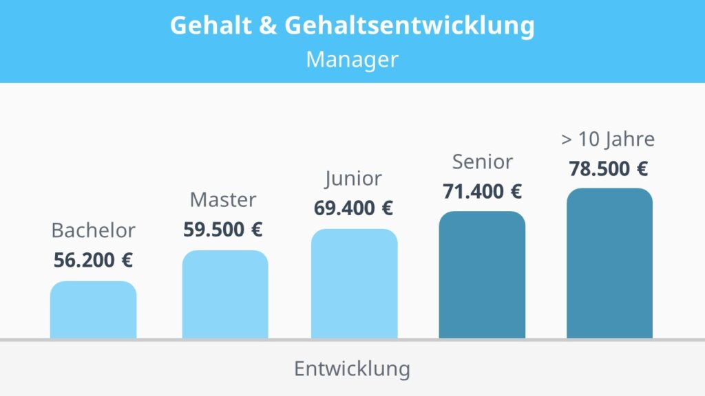 Key Account Manager Gehalt, Gehalt Key Account Manager, Junior Key Account Manager Gehalt, Senior Key Account Manager Gehalt, Gehalt Junior Key Account Manager, wie viel verdient man als Key Account Manager, wie viel verdient ein Key Account Manager, was verdient ein Key Account Manager, was verdient man als Key Account Manager