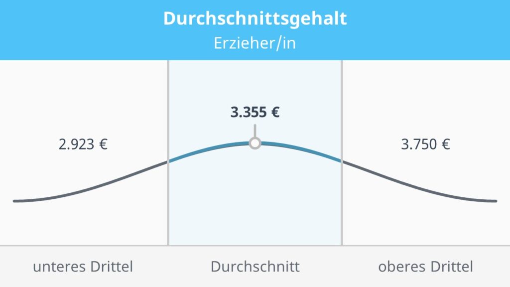 erzieher gehalt, erzieherin gehalt, erzieher gehalt bw, gehalt erzieher, wie viel verdient man als erzieherin, wie viel verdient ein erzieher, erzieher gehalt nrw, erzieher gehalt netto, was verdient man als erzieherin, gehalt erzieherin, wie viel verdienen erzieher, wie viel verdient eine erzieherin, was verdient ein erzieher, erzieherin gehalt hessen, was verdient man als erzieher, was verdient eine erzieherin, wie viel verdient man als kindergärtnerin, was verdienen erzieher, wie viel verdient man als erzieher, gehalt erzieherin nrw, verdienst erzieher, verdienst erzieherin, einstiegsgehalt erzieher, kindergärtnerin gehalt