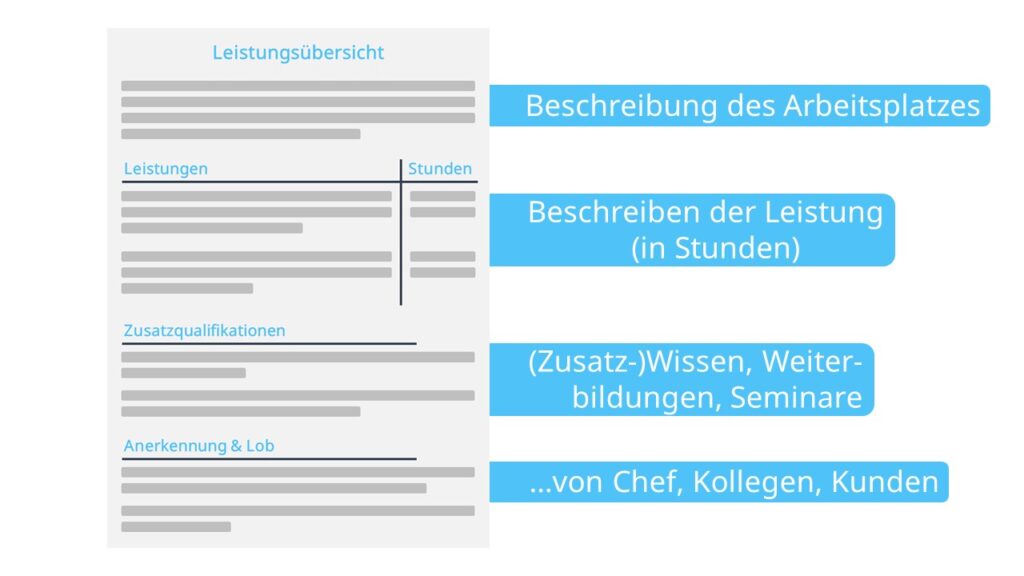 Gehaltserhöhung, Muster Leistungsmappe, gehaltserhöhung verhandeln, gehaltserhöhung tipps, musterbrief gehaltserhöhung arbeitnehmer kostenlos, gehaltserhöhung schriftlich muster, schriftform gehaltserhöhung muster, gehalt erhöhen, schreiben gehaltserhöhung, gehaltsanpassung fordern, lohn erhöhen, formulierung gehaltserhöhung, gehaltserhöhung prozent, gehaltserhöhung wie viel