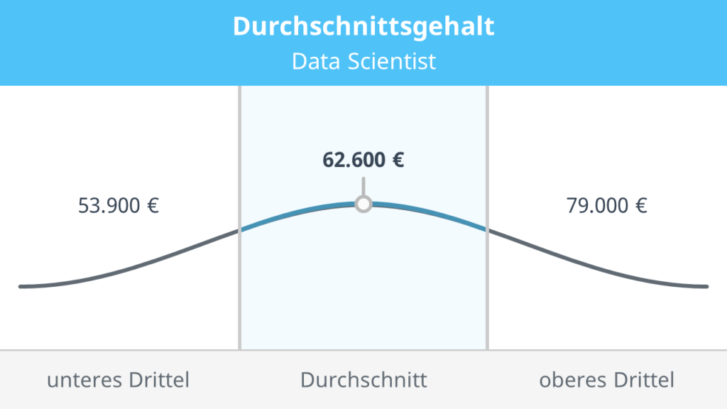 gehalt data scientist, junior data scientist gehalt, senior data scientist gehalt, data scientist gehalt deutschland, gehalt senior data scientist, lead data scientist gehalt, data scientist freelancer gehalt, gehalt junior data scientist, gehalt data scientist deutschland, big data scientist gehalt, data scientist gehalt netto, gehalt data scientist einstiegsgehalt, data scientist trainee gehalt, was verdient ein data scientist, wie viel verdient ein data scientist, data scientist verdienst, data science gehalt, data scientist salary germany