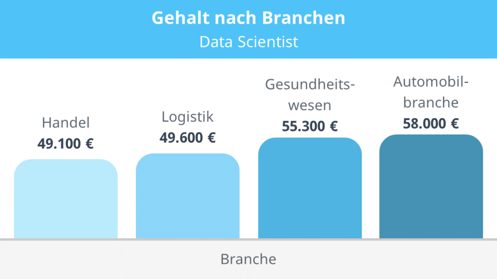 data scientist gehalt deutschland, data scientist freelancer gehalt, gehalt data scientist deutschland, was verdient ein data scientist, wie viel verdient ein data scientist, data scientist verdienst, data science gehalt, data scientist gehalt germany