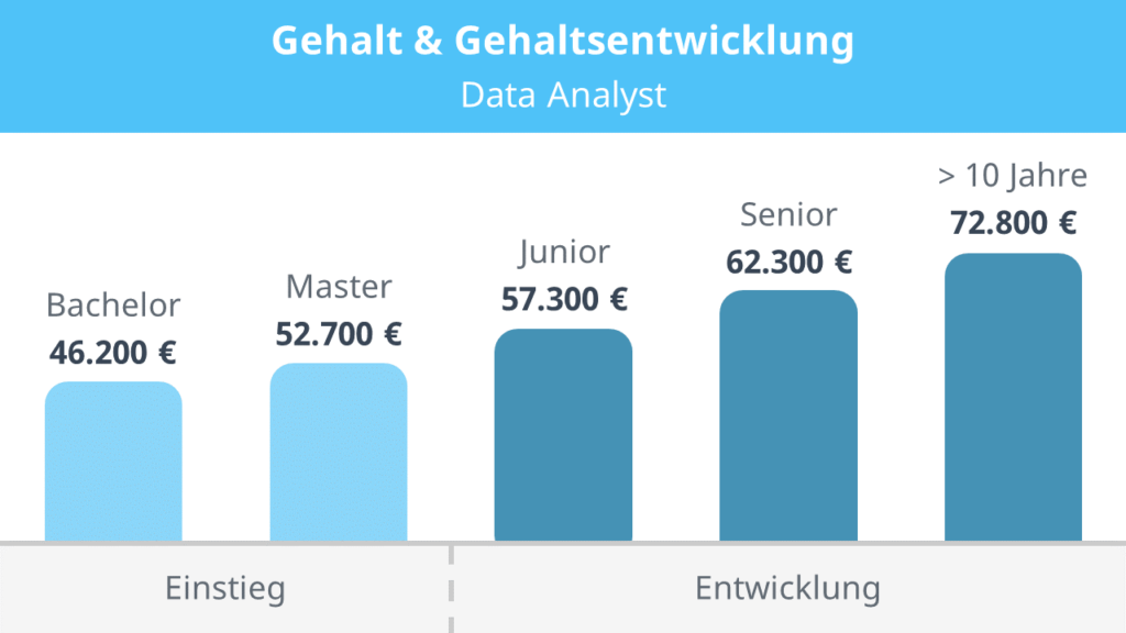Data Analyst gehalt, Data Analyst, was macht ein Data Analyst, was ist ein Data Analyst