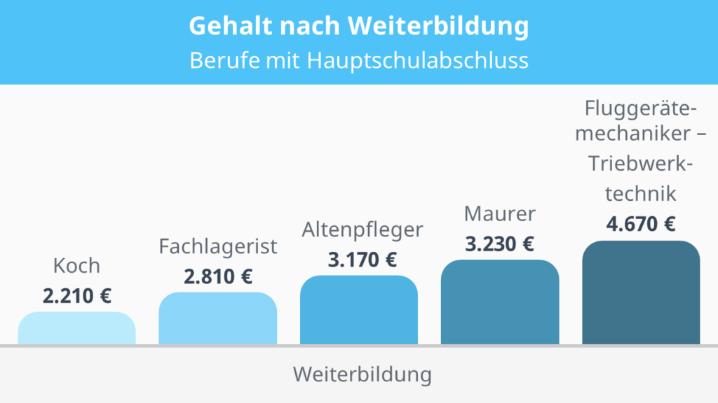 Berufe mit Hauptschulabschluss, Ausbildung mit Hauptschulabschluss, Ausbildungsberufe mit Hauptschulabschluss, Beruf mit Hauptschulabschluss, Gut bezahlte Berufe mit Hauptschulabschluss, Berufe mit Hauptschulabschluss Liste, Welche Ausbildung mit Hauptschulabschluss, Welche Berufe kann man mit Hauptschulabschluss machen, Welche Berufe kann man mit einem Hauptschulabschluss machen, Welche Berufe mit Hauptschulabschluss, Bestbezahlte Berufe mit Hauptschulabschluss, Ausbildungen mit Hauptschulabschluss, Ausbildungen mit Hauptschulabschluss 2021